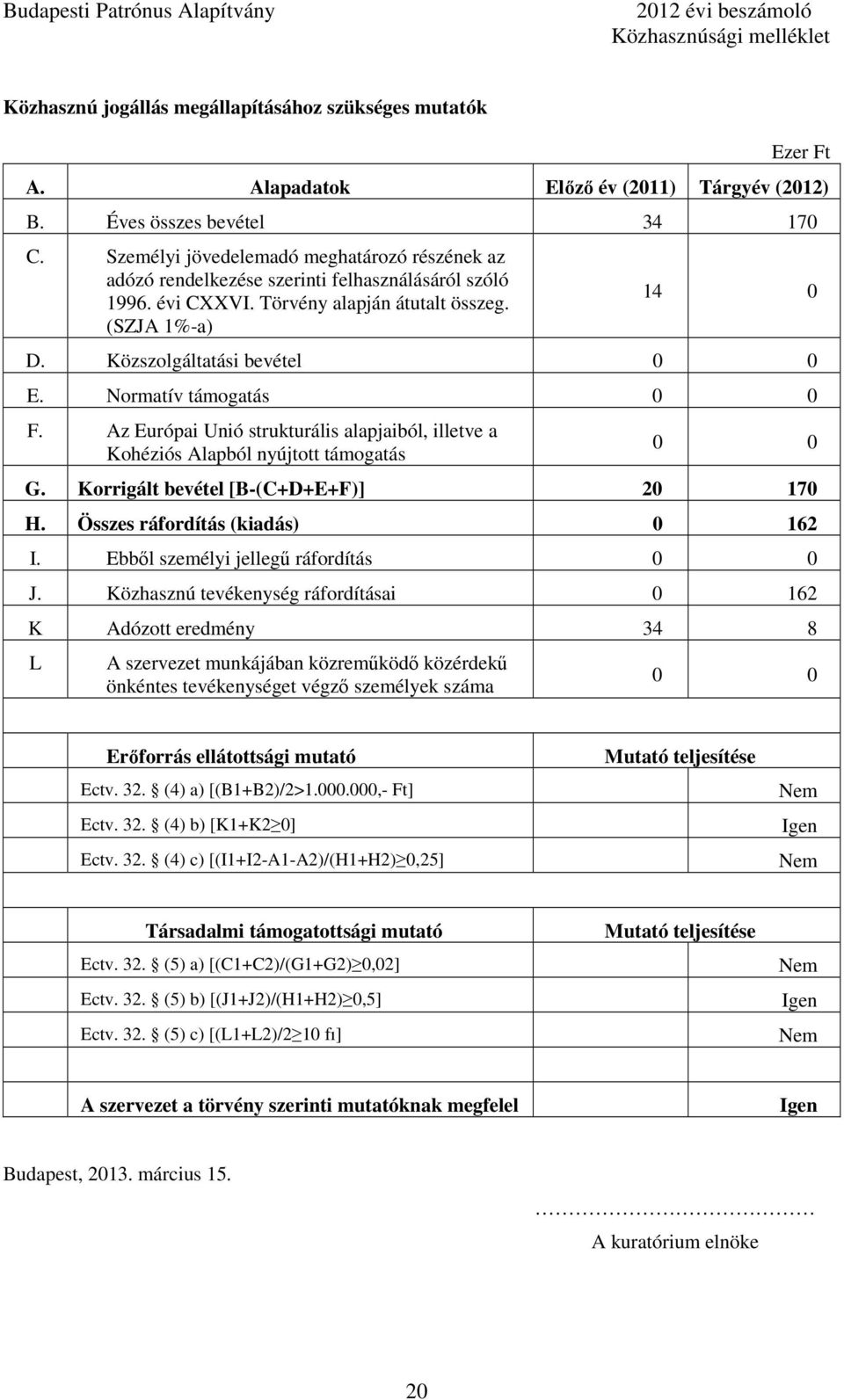 Közszolgáltatási bevétel 0 0 E. Normatív támogatás 0 0 F. Az Európai Unió strukturális alapjaiból, illetve a Kohéziós Alapból nyújtott támogatás 0 0 G. Korrigált bevétel [B-(C+D+E+F)] 20 170 H.