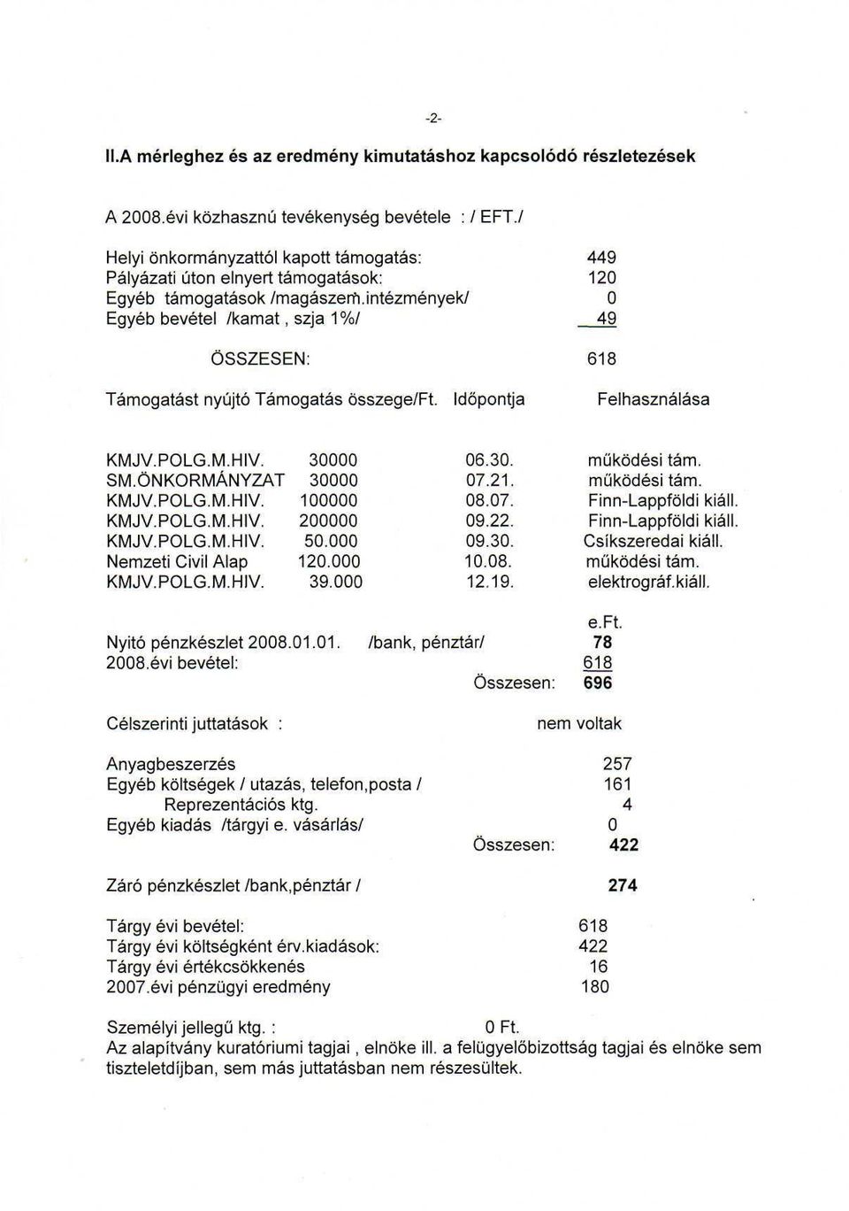 Időpontja 449 12 49 Felhasználása KMJV.POLG.M.HIV. 3 SM.ÖNKORMÁNYZAT 3 KMJV.POLG.M.HIV. 1 KMJV.POLG.M.HIV. 2 KMJV.POLG.M.HIV. 5. Nemzeti Civil Alap 12. KMJV.POLG.M.HIV. 39. 6.3. 7.21. 8.7. 9.22. 9.3. 1.8. 12.19.