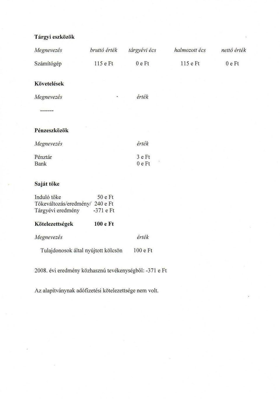 Tőkeváltozás/eredmény/ 24 e Ft Tárgyévi eredmény -371 e Ft Kötelezettségek 1 e Ft Megnevezés Tulajdonosok által