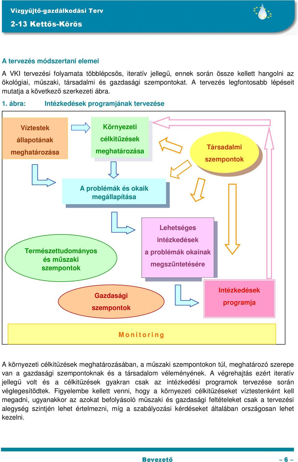 ábra: Intézkedések programjának tervezése Víztestek állapotának meghatározása Környezeti célkitűzések meghatározása Társadalmi szempontok A problémák és okaik megállapítása Természettudományos és