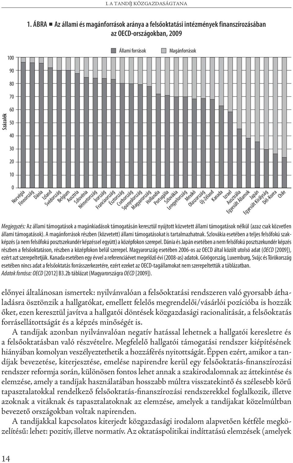 Finnország Dánia Izland Svédország Belgium Ausztria Szlovénia Németország Írország Franciaország Észtország Csehország Spanyolország Magyarország Hollandia Portugália Szlovákia Lengyelország Mexikó