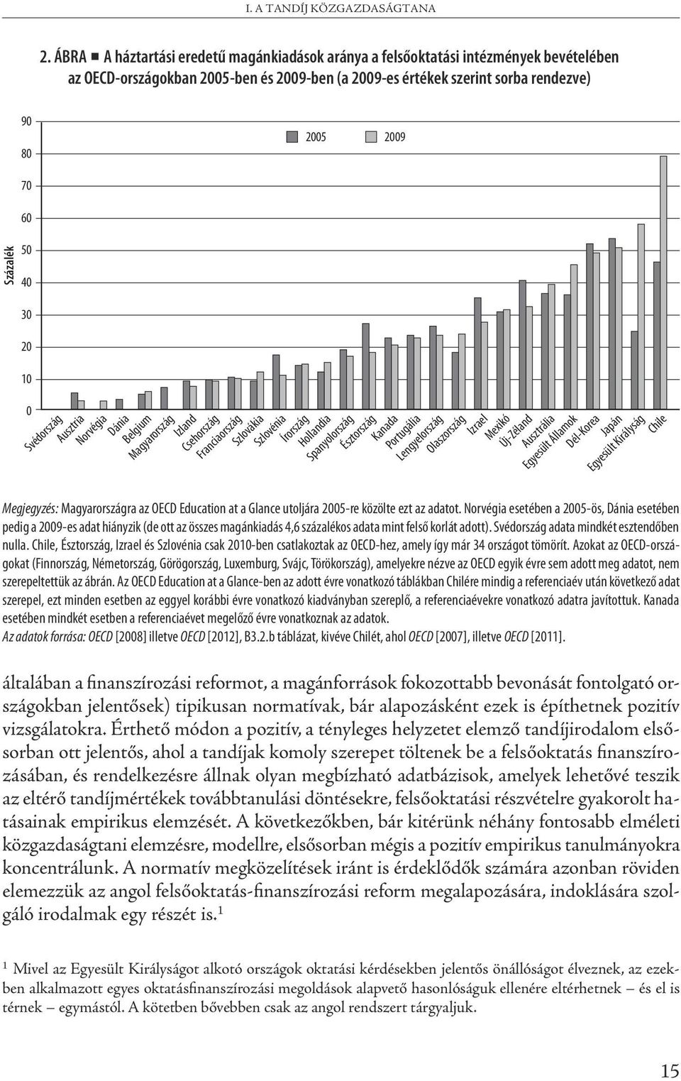 30 20 10 0 Svédország Ausztria 2005 2009 Norvégia Dánia Belgium Magyarország Izland Csehország Franciaország Szlovákia Szlovénia Írország Hollandia Spanyolország Észtország Kanada Portugália