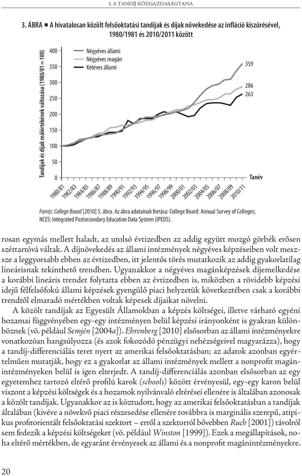 állami N égy év es magán 350 K ét év es állami 300 250 200 150 100 50 0 1980/81 1982/83 1984/85 1986/87 1988/89 1990/91 1992/93 1994/95 1996/97 1998/99 2000/01 2002/03 2004/05 2006/07 2008/09 2010/11