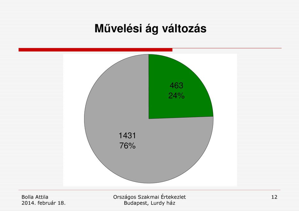 változás