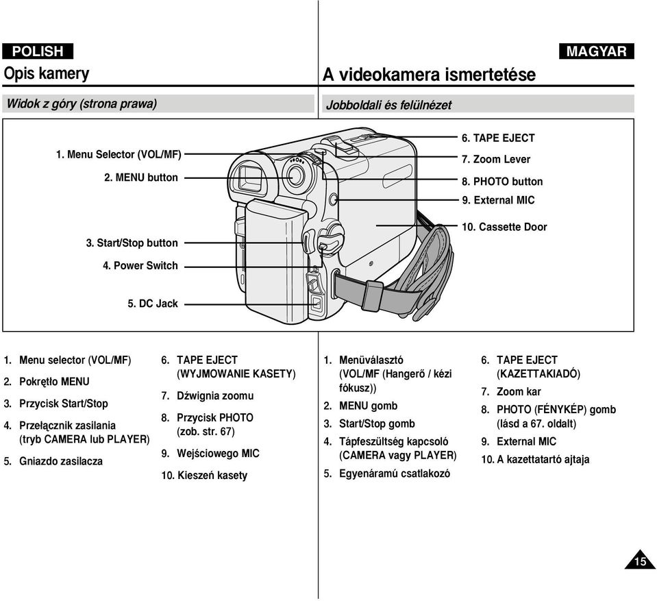 Prze àcznik zasilania (tryb CAMERA lub PLAYER) 5. Gniazdo zasilacza 6. TAPE EJECT (WYJMOWANIE KASETY) 7. Dêwignia zoomu 8. Przycisk PHOTO (zob. str. 67) 9. WejÊciowego MIC 10. Kieszeƒ kasety 1.