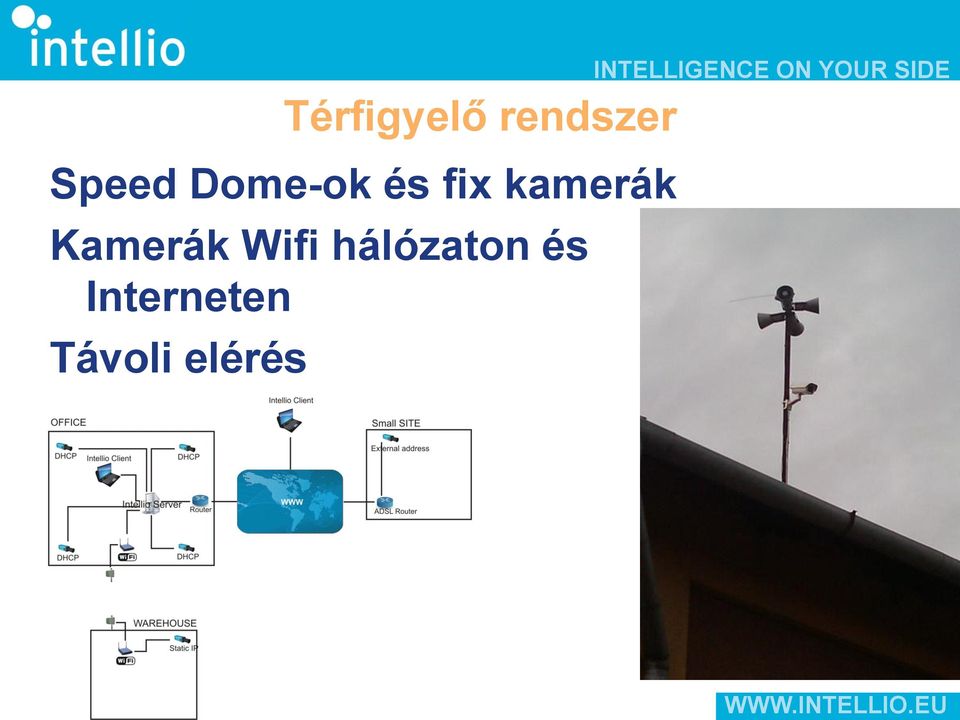 kamerák Kamerák Wifi