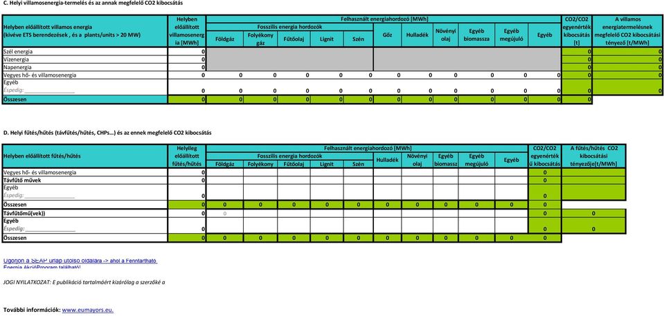 olaj megújuló CO2/CO2 A villamos egyenérték energiatermelésnek kibocsátás megfelelő CO2 kibocsátási [t] tényező [t/mwh] D.