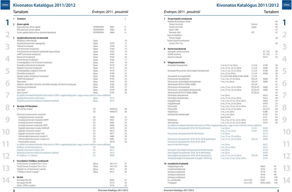 Általános információk ISpac Gyújtószikramentes tápegység ISpac Frekvencia távadó ISpac ma bemeneti leválasztó ISpac 0 ma bemeneti leválasztó határérték kapcsolóval ISpac HART bemeneti leválasztó