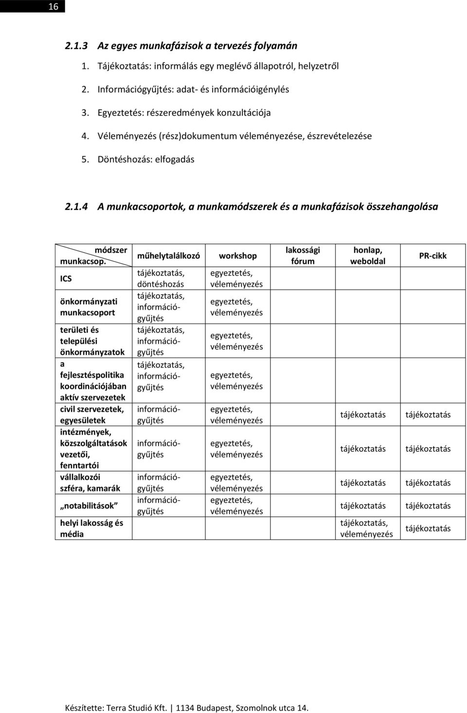 4 A munkacsoportok, a munkamódszerek és a munkafázisok összehangolása módszer munkacsop.