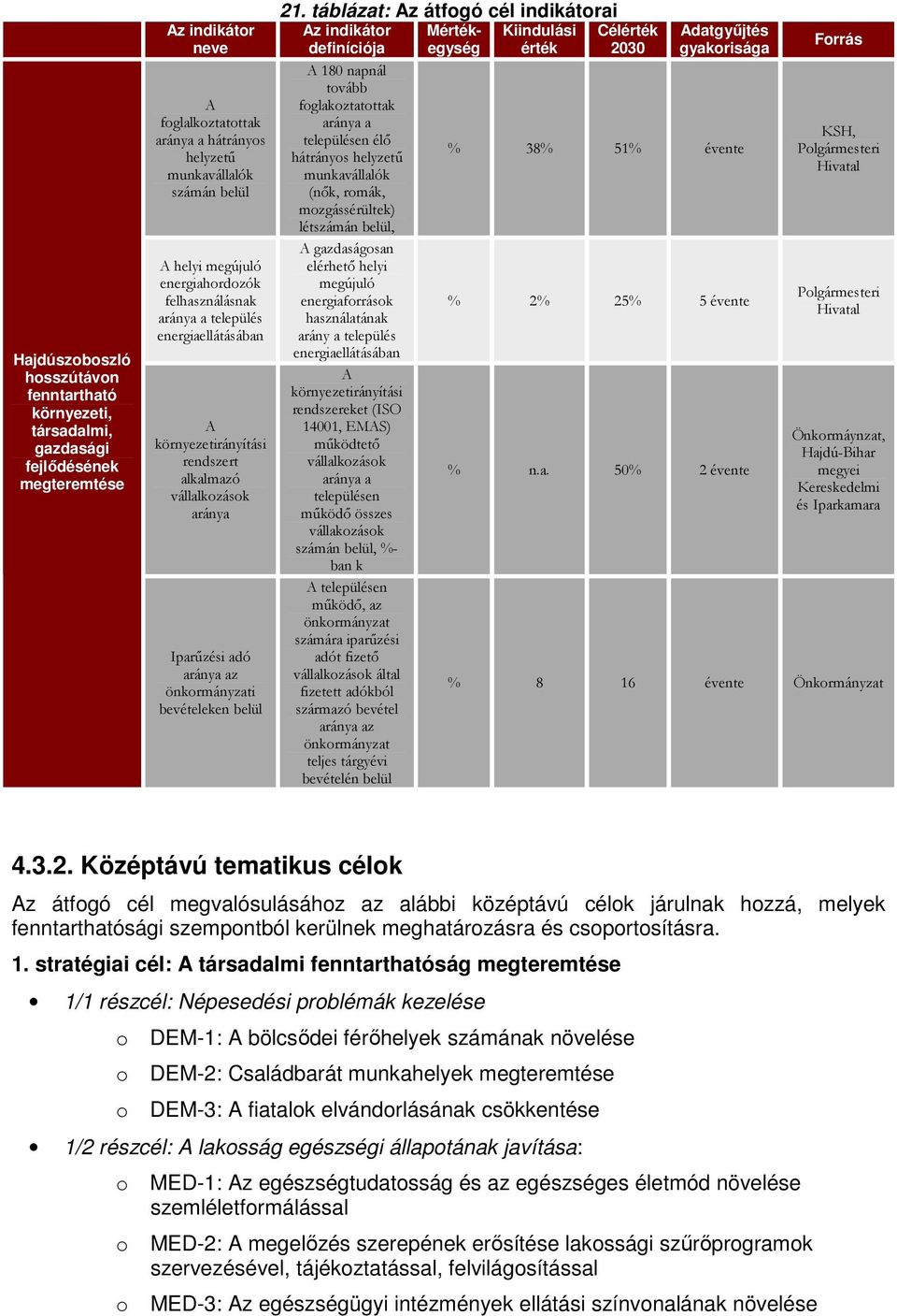 táblázat: Az átfgó cél indikátrai Az indikátr Mértékegység érték 2030 gyakrisága Kiindulási Célérték Adatgyőjtés Frrás definíciója A 180 napnál tvább fglakztatttak aránya a KSH, településen élı % 38%