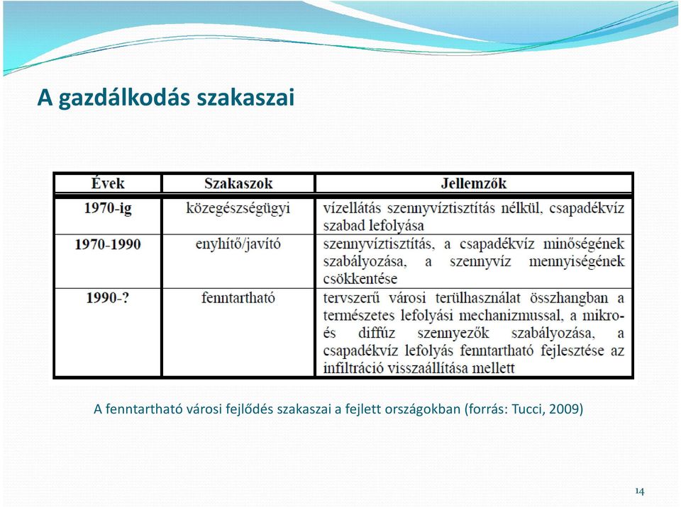 fejlődés szakaszai a