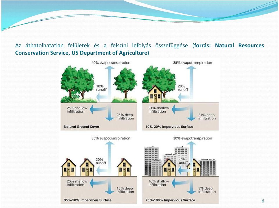 (forrás: Natural Resources