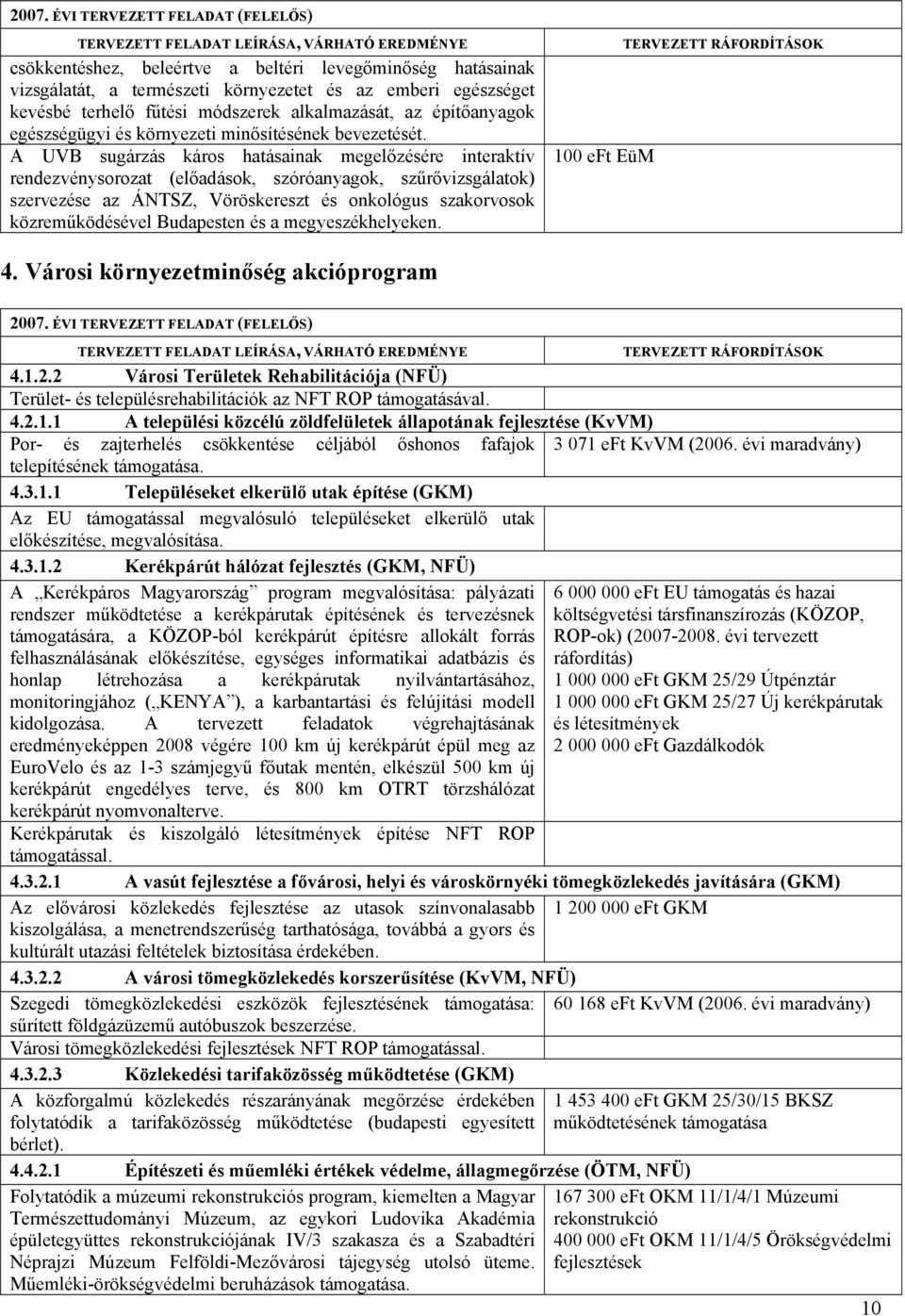 A UVB sugárzás káros hatásainak megelőzésére interaktív rendezvénysorozat (előadások, szóróanyagok, szűrővizsgálatok) szervezése az ÁNTSZ, Vöröskereszt és onkológus szakorvosok közreműködésével