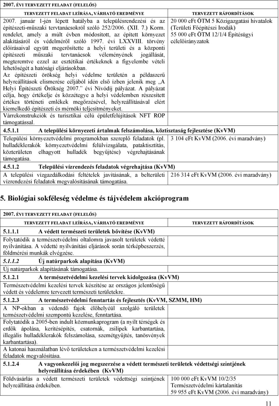 törvény előírásaival együtt megerősítette a helyi területi és a központi építészeti műszaki tervtanácsok véleményének jogállását, megteremtve ezzel az esztétikai értékeknek a figyelembe vételi