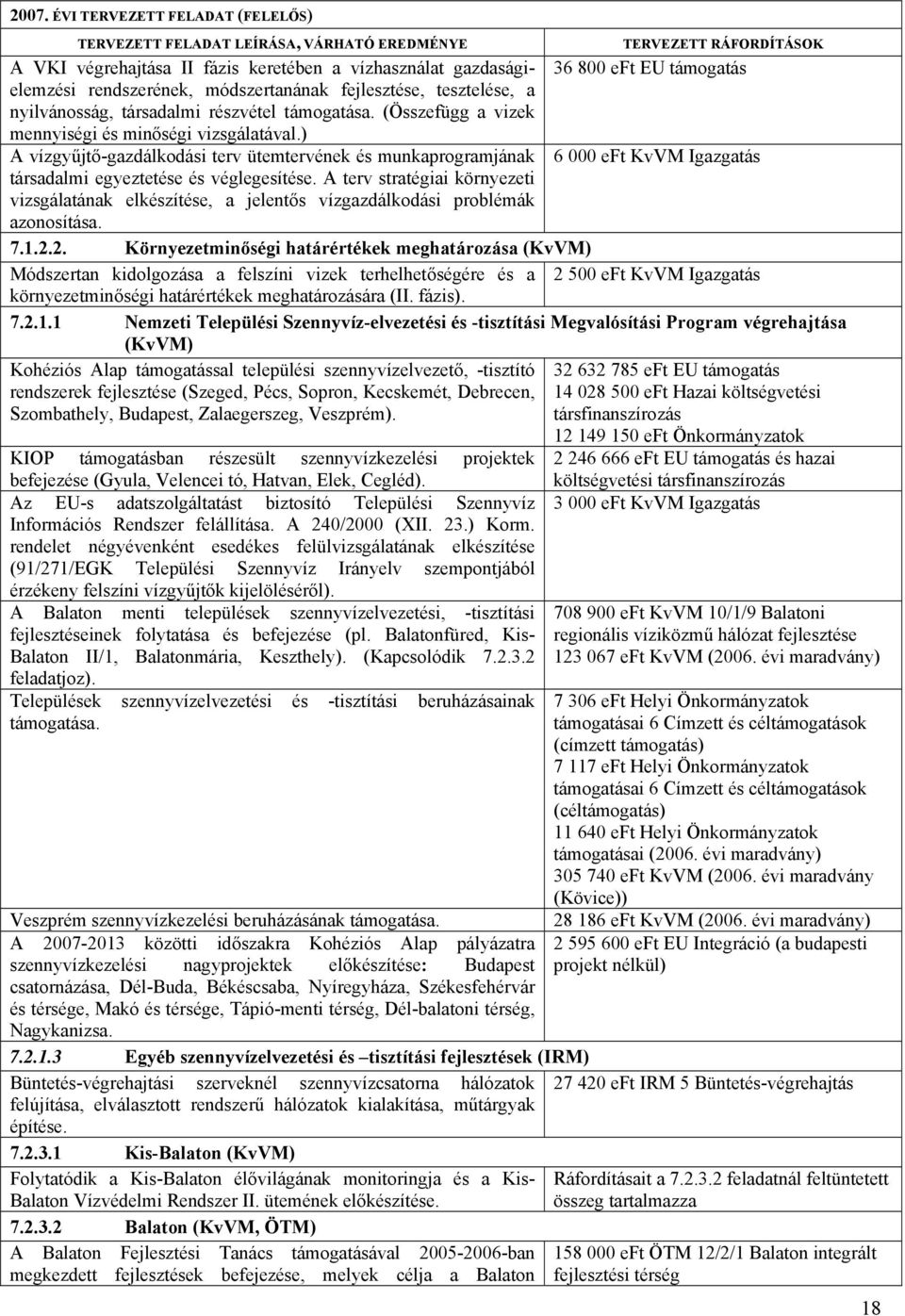 A terv stratégiai környezeti vizsgálatának elkészítése, a jelentős vízgazdálkodási problémák azonosítása. 7.1.2.