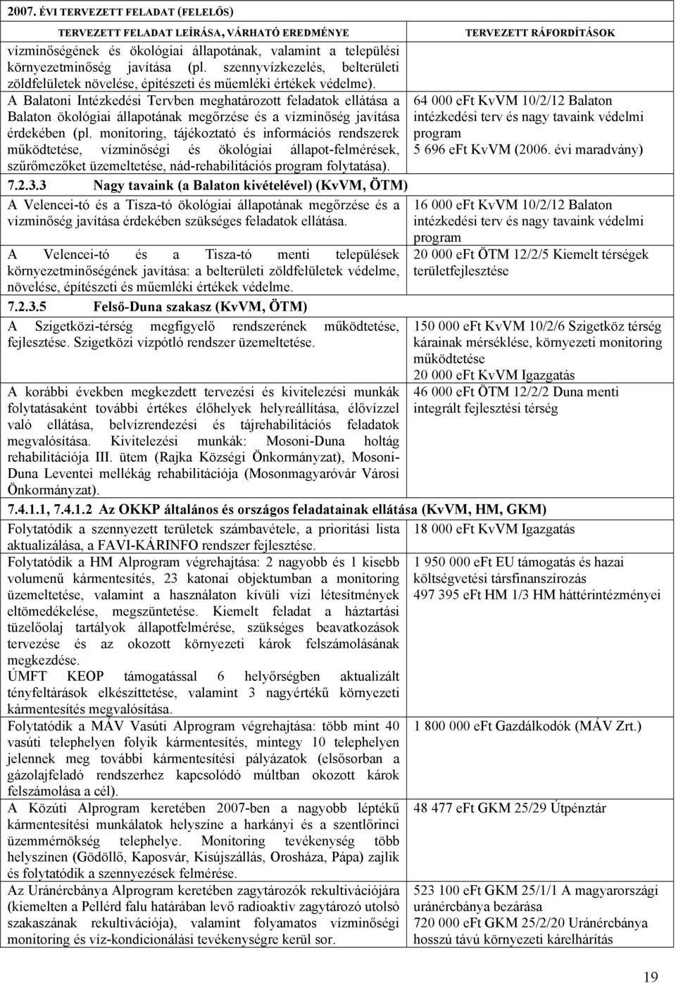 monitoring, tájékoztató és információs rendszerek működtetése, vízminőségi és ökológiai állapot-felmérések, szűrőmezőket üzemeltetése, nád-rehabilitációs program folytatása). 7.2.3.