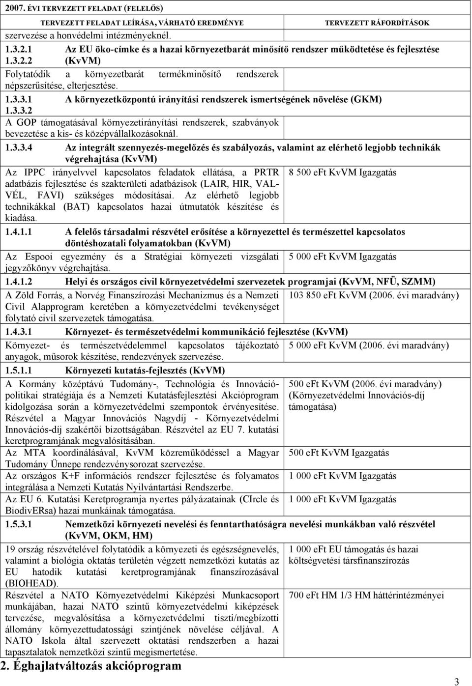 1.3.3.4 Az integrált szennyezés-megelőzés és szabályozás, valamint az elérhető legjobb technikák végrehajtása (KvVM) Az IPPC irányelvvel kapcsolatos feladatok ellátása, a PRTR 8 500 eft KvVM