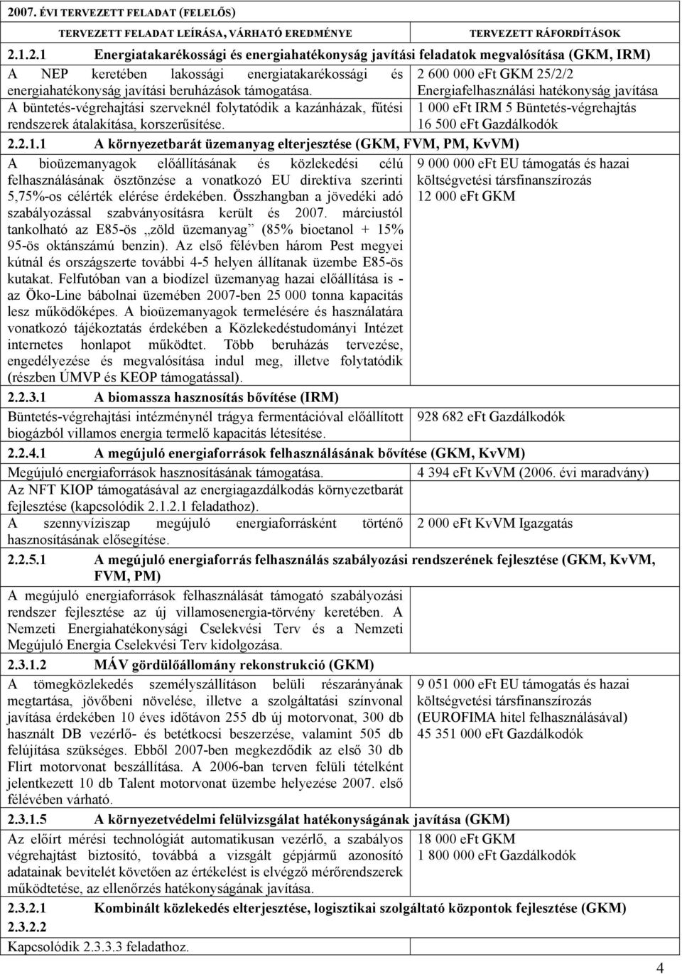 1 000 eft IRM 5 Büntetés-végrehajtás 16 500 eft Gazdálkodók 2.2.1.1 A környezetbarát üzemanyag elterjesztése (GKM, FVM, PM, KvVM) A bioüzemanyagok előállításának és közlekedési célú 9 000 000 eft EU