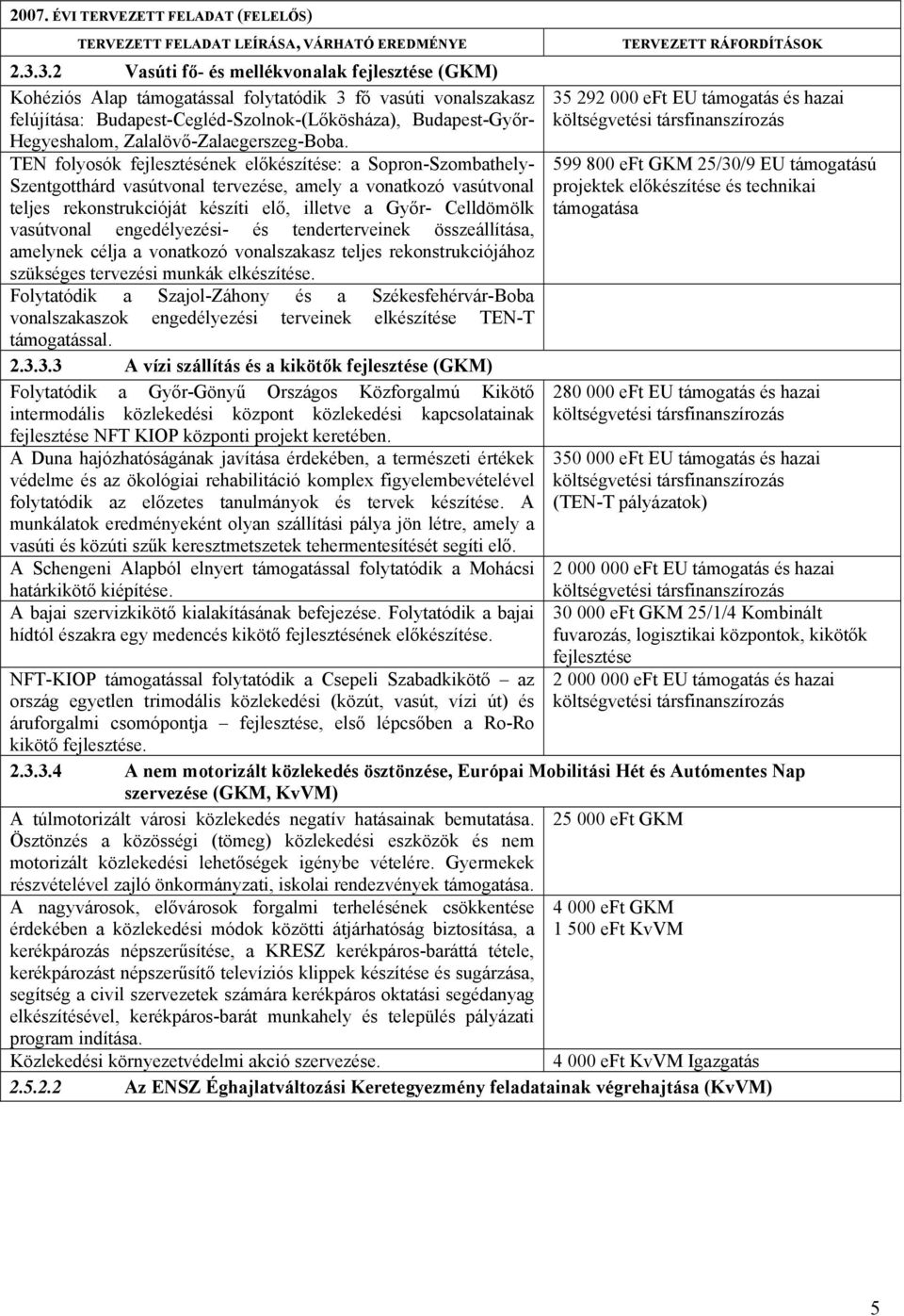 TEN folyosók fejlesztésének előkészítése: a Sopron-Szombathely- Szentgotthárd vasútvonal tervezése, amely a vonatkozó vasútvonal teljes rekonstrukcióját készíti elő, illetve a Győr- Celldömölk