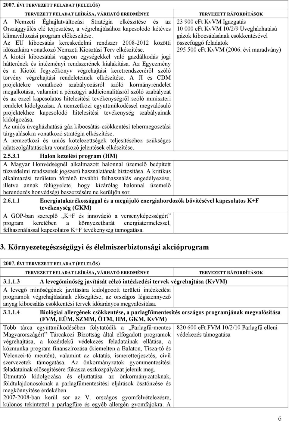 A kiotói kibocsátási vagyon egységekkel való gazdálkodás jogi hátterének és intézményi rendszerének kialakítása.