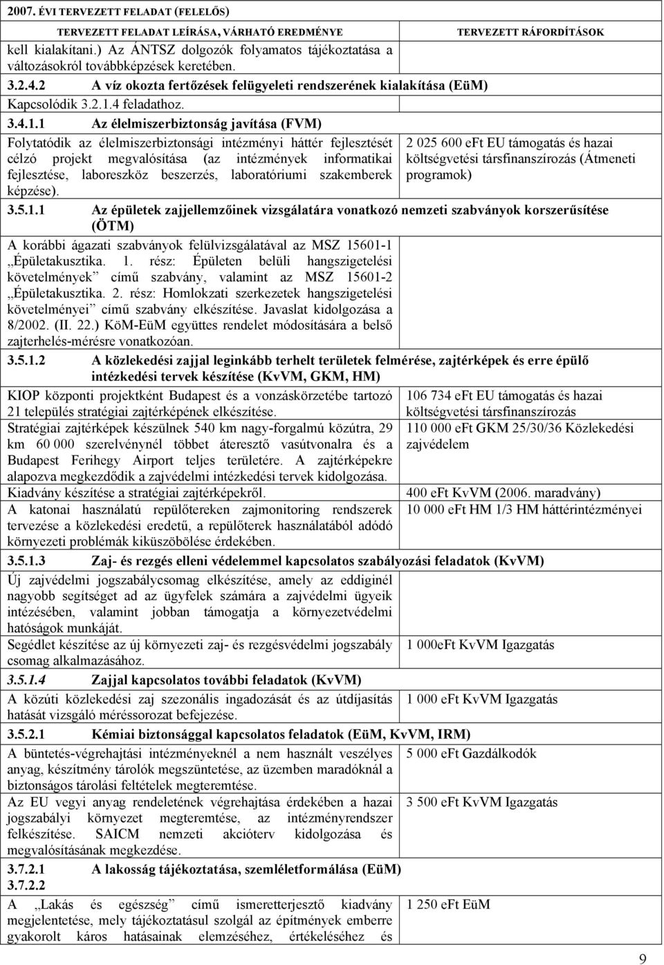 1 Az élelmiszerbiztonság javítása (FVM) Folytatódik az élelmiszerbiztonsági intézményi háttér fejlesztését célzó projekt megvalósítása (az intézmények informatikai fejlesztése, laboreszköz beszerzés,