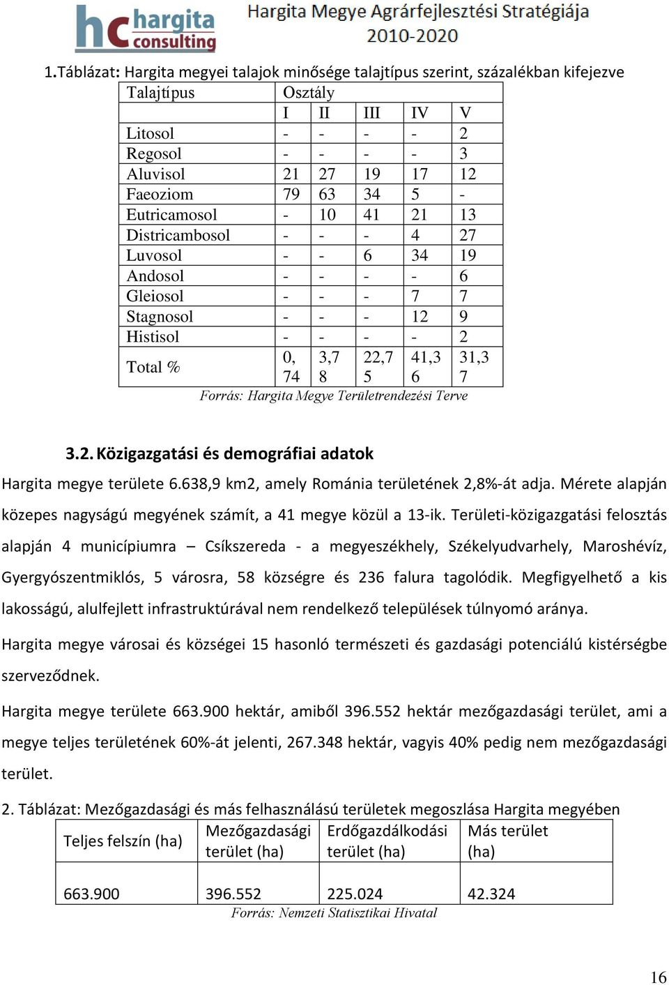 Hargita Megye Területrendezési Terve 31,3 7 3.2. Közigazgatási és demográfiai adatok Hargita megye területe 6.638,9 km2, amely Románia területének 2,8%-át adja.