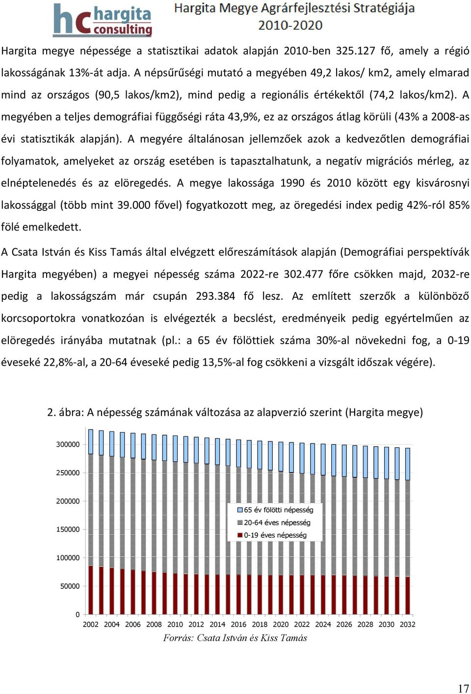 A megyében a teljes demográfiai függőségi ráta 43,9%, ez az országos átlag körüli (43% a 2008-as évi statisztikák alapján).