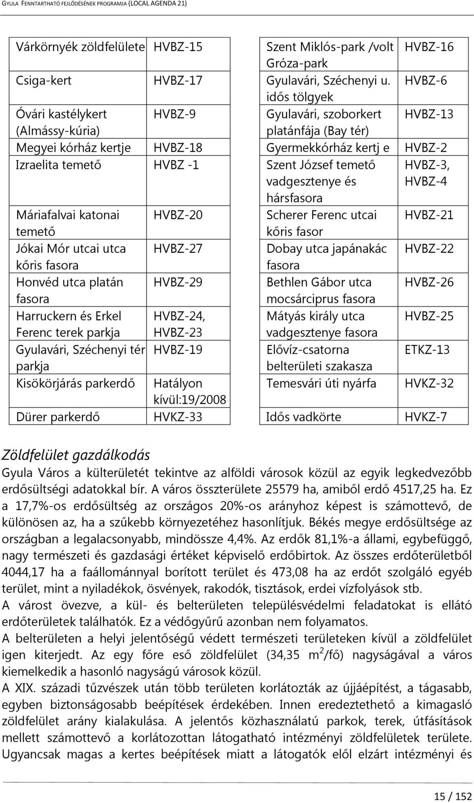 Szent József temető vadgesztenye és HVBZ-3, HVBZ-4 hársfasora Máriafalvai katonai HVBZ-20 Scherer Ferenc utcai HVBZ-21 temető kőris fasor Jókai Mór utcai utca HVBZ-27 Dobay utca japánakác HVBZ-22