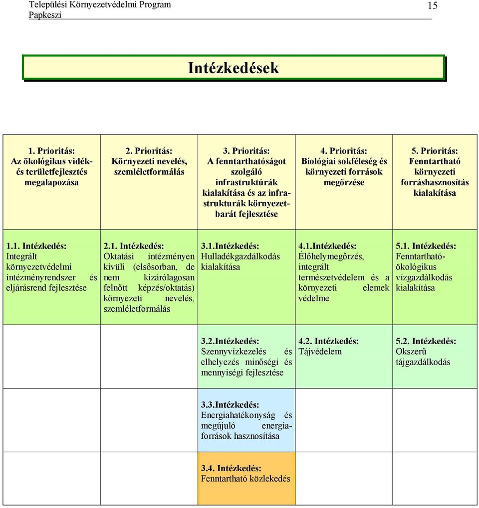 Prioritás: Fenntartható környezeti forráshasznosítás kialakítása 1.