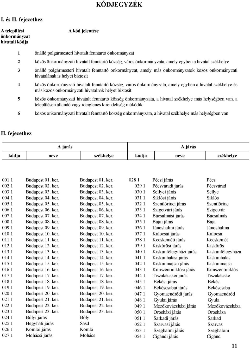 egyben a hivatal székhelye 3 önálló polgármesteri hivatalt fenntartó önkormányzat, amely más önkormányzatok közös önkormányzati hivatalának is helyet biztosít 4 közös önkormányzati hivatalt fenntartó