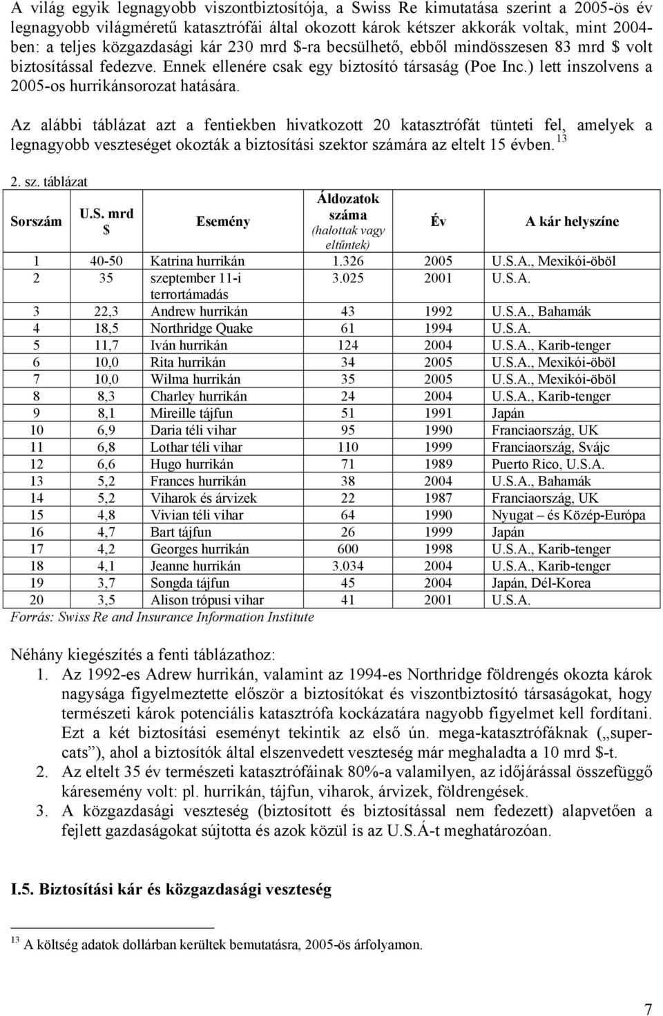 ) lett inszolvens a 2005-os hurrikánsorozat hatására.