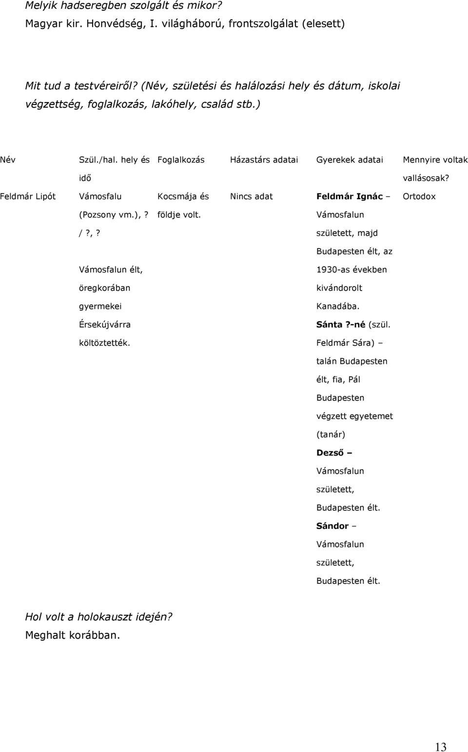 Feldmár Lipót Vámosfalu Kocsmája és Nincs adat Feldmár Ignác Ortodox (Pozsony vm.),? földje volt. Vámosfalun /?,? született, majd Budapesten élt, az Vámosfalun élt, 1930-as években öregkorában kivándorolt gyermekei Kanadába.