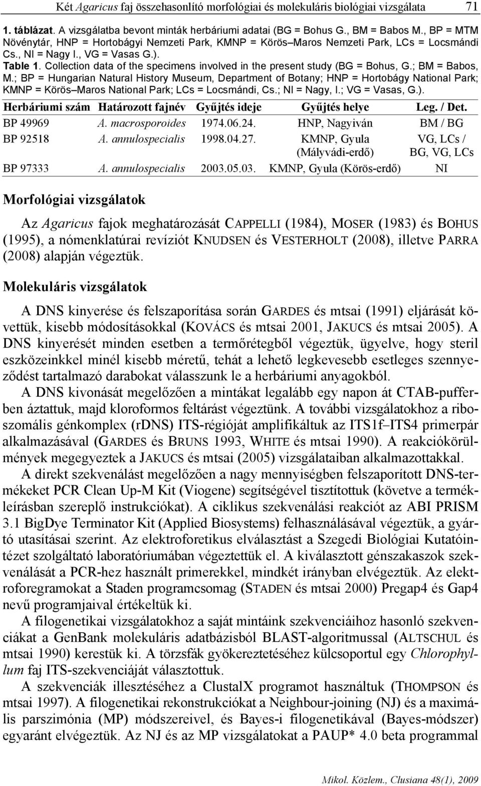 Collection data of the specimens involved in the present study (BG = Bohus, G.; BM = Babos, M.