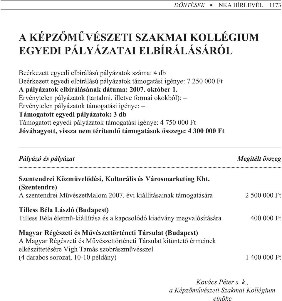 Érvénytelen pályázatok (tartalmi, illetve formai okokból): Érvénytelen pályázatok támogatási igénye: Támogatott egyedi pályázatok: 3 db Támogatott egyedi pályázatok támogatási igénye: 4 750 000 Ft