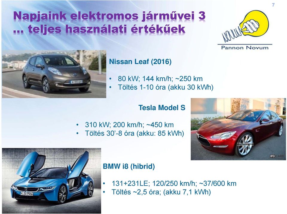 Model S 310 kw; 200 km/h; ~450 km Töltés 30-8 óra (akku: 85 kwh) BMW i8