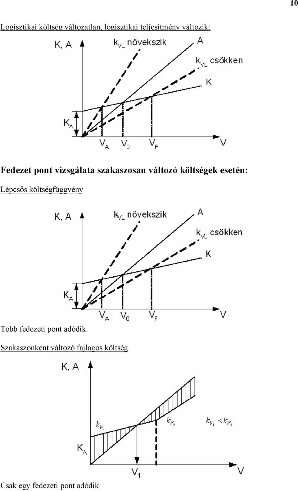 ek esetén: Lépcsős függvény Több fedezet pont adódk.