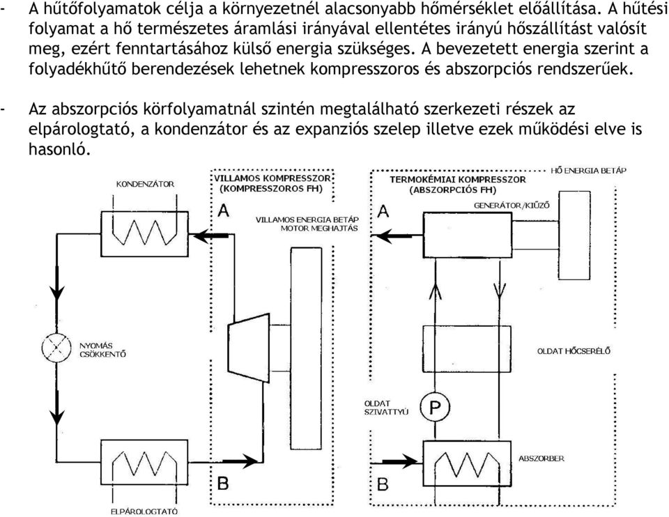 külső energia szükséges.