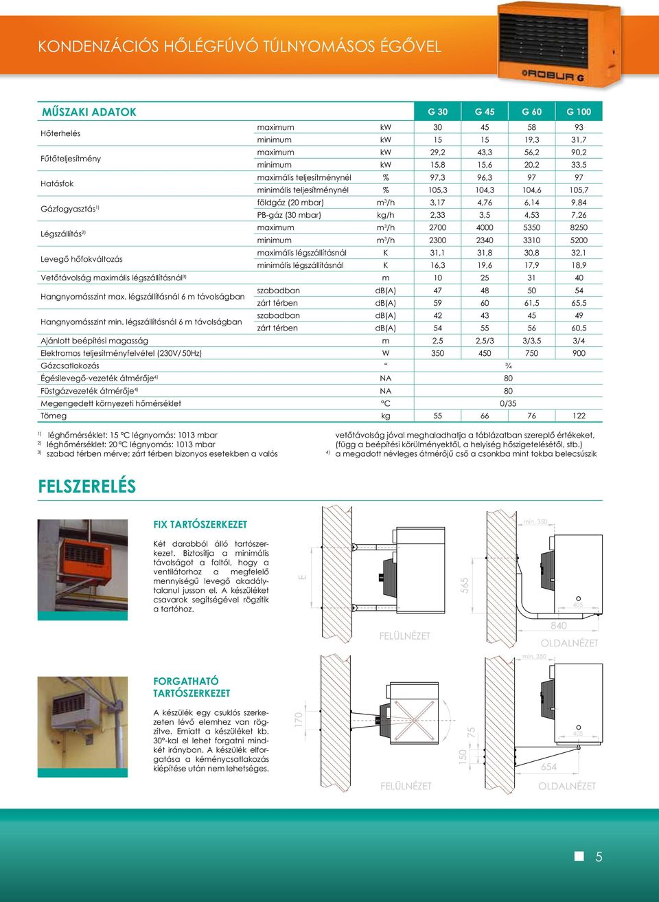 minimum m /h 00 0 0 00 Levegô hôfokváltozás maximális légszállításnál K,,8 0,8, minimális légszállításnál K 6, 9,6 7,9 8,9 Vetôtávolság maximális légszállításnál ) m 0 0 Hangnyomásszint max.