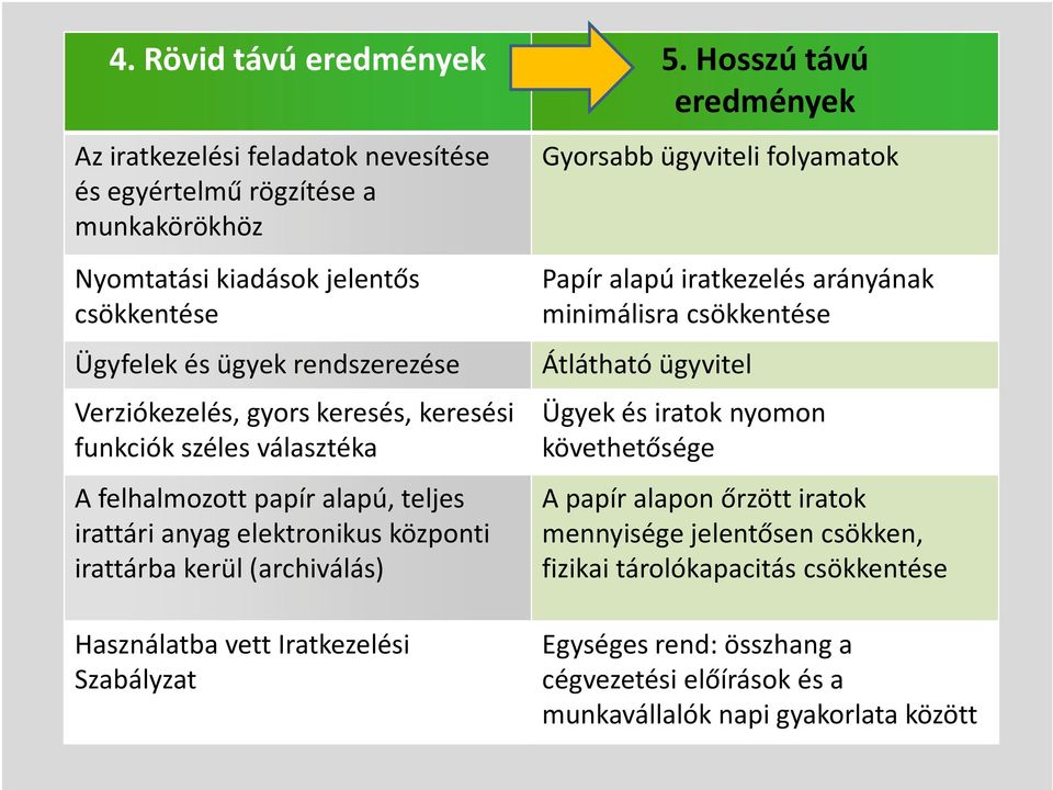 ügyviteli folyamatok Papír alapú iratkezelés arányának minimálisra csökkentése Átlátható ügyvitel Verziókezelés,gyors keresés, keresési Ügyek és iratoknyomon funkciók széles