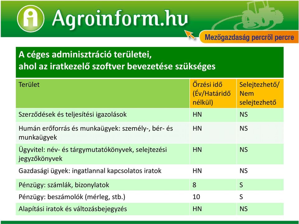 tárgymutatókönyvek, selejtezési jegyzőkönyvek Gazdasági ügyek: ingatlannal kapcsolatos iratok HN NS Pénzügy: számlák,