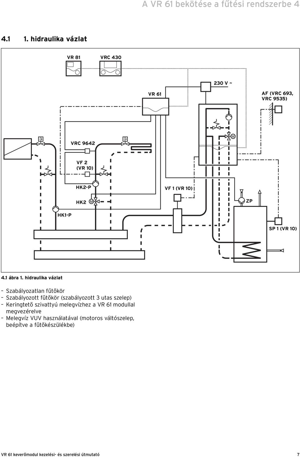 (VR 10) HK2 ZP HK1-P SP 1 (VR 10) 4.1 ábra 1.