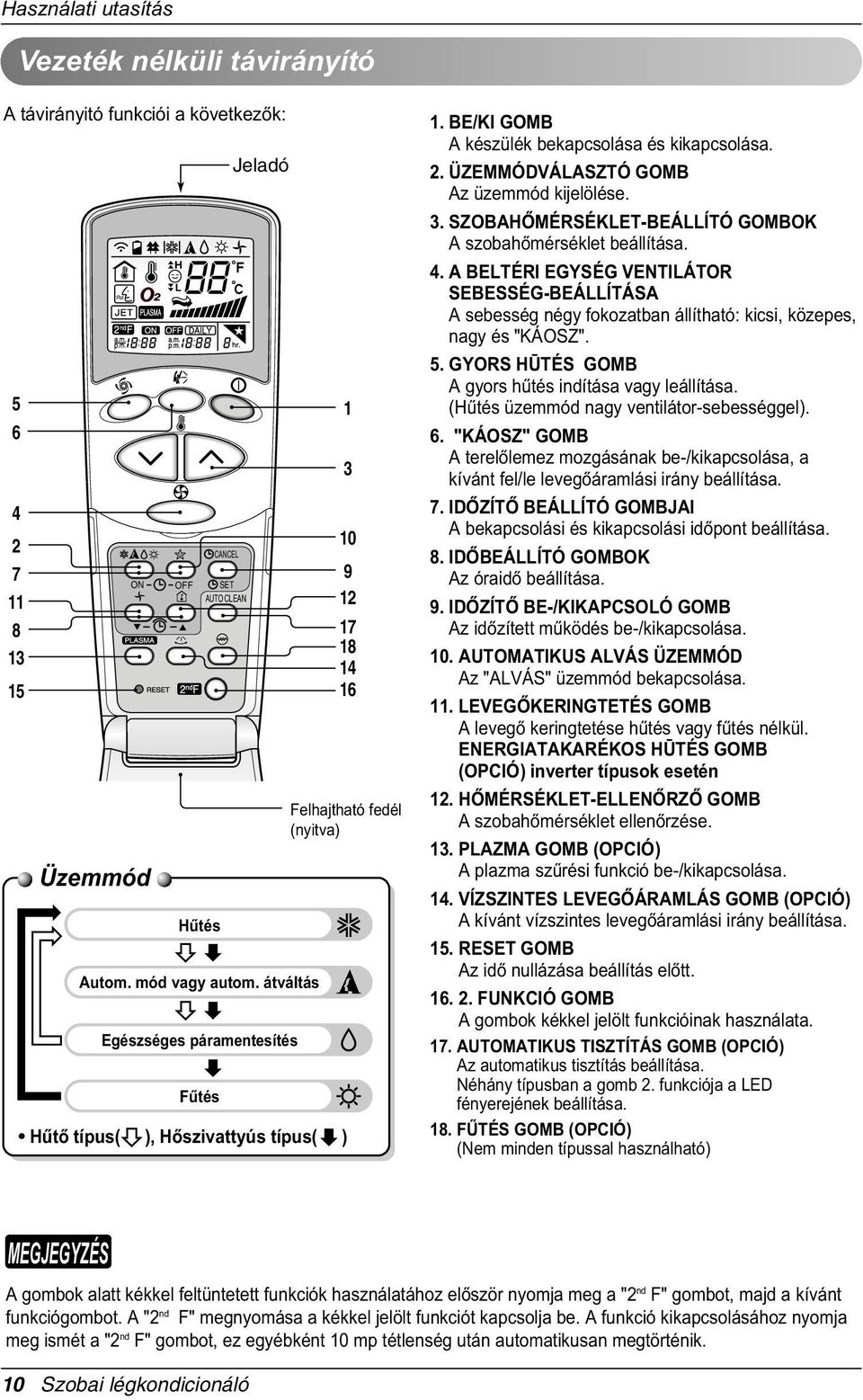 ÜZEMMÓDVÁLASZTÓ GOMB Az üzemmód kijelölése. 3. SZOBAHÒMÉRSÉKLET-BEÁLLÍTÓ GOMBOK A szobahòmérséklet beállítása. 4.