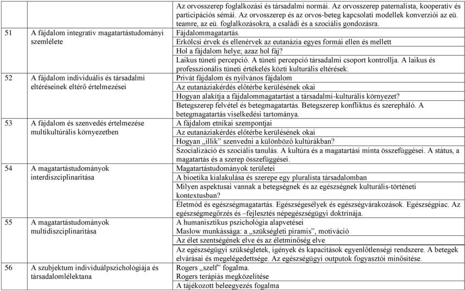 társadalmi normái. Az orvosszerep paternalista, kooperatív és participációs sémái. Az orvosszerep és az orvos-beteg kapcsolati modellek konverziói az eü. teamre, az eü.