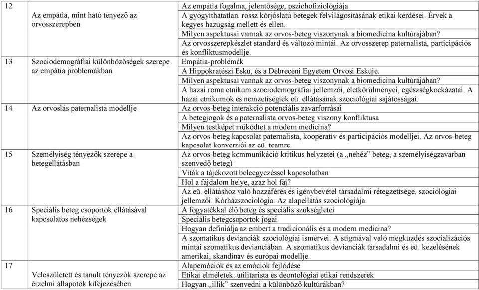 Az orvosszerep paternalista, participációs és konfliktusmodellje. Empátia-problémák A Hippokratészi Eskü, és a Debreceni Egyetem Orvosi Esküje.