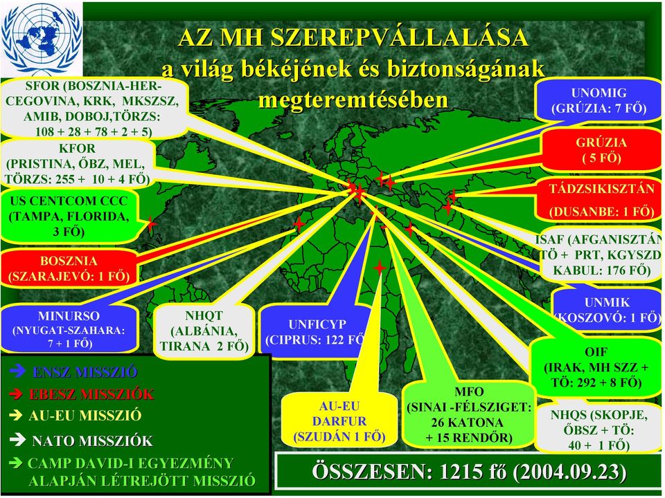 MINURSO (NYUGAT-SZAHARA: 7 + 1 FŐ) ENSZ MISSZIÓ EBESZ MISSZIÓK AU-EU MISSZIÓ NATO MISSZIÓK NHQT (ALBÁNIA, TIRANA 2 FŐ) CAMP DAVID-I I EGYEZMÉNY ALAPJÁN N LÉTREJL TREJÖTT TT MISSZIÓ UNFICYP (CIPRUS: