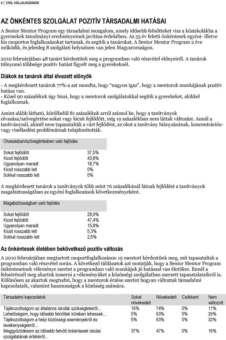 A Senior Mentor Program 2 éve működik, és jelenleg 8 szolgálati helyszínen van jelen Magyarországon. 2010 februárjában 48 tanárt kérdeztünk meg a programban való részvétel előnyeiről.