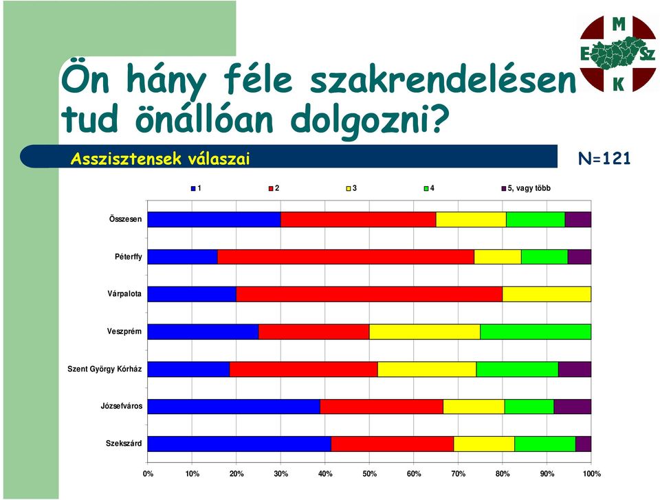 Összesen Péterffy Várpalota Veszprém Szent György