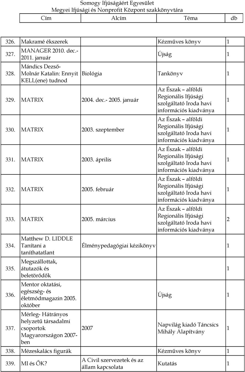 LIDDLE Tanítani a taníthatatlant Megszállottak, átutazók és beletörődők Mentor oktatási, egészség- és életmódmagazin 2005.