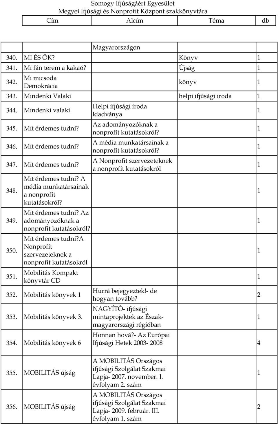 Mit érdemes tudni?a Nonprofit szervezeteknek a nonprofit kutatásokról Mobilitás Kompakt könyvtár CD 352. Mobilitás könyvek 353. Mobilitás könyvek 3. 354.