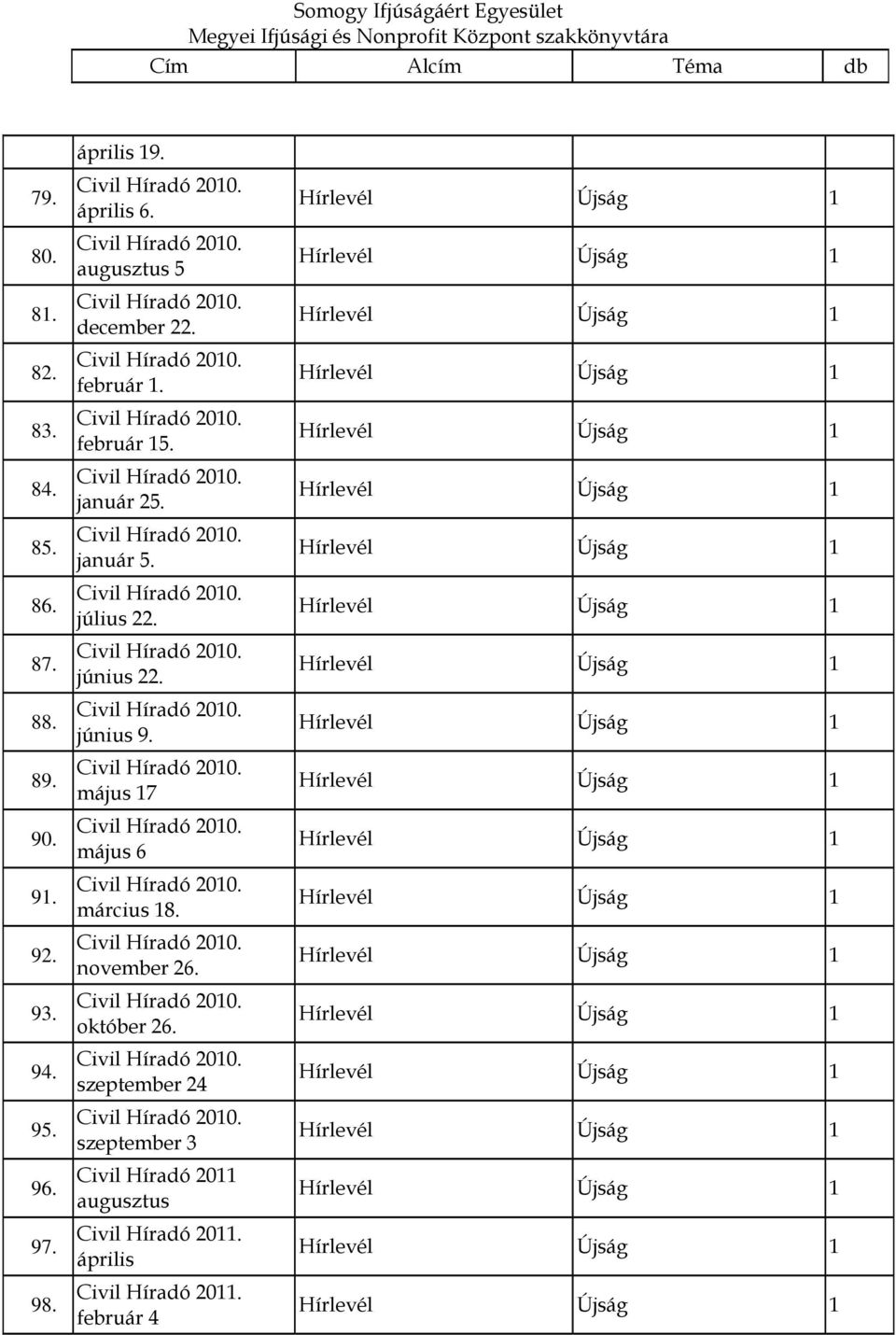 május 6 Civil Híradó 200. március 8. Civil Híradó 200. november 26. Civil Híradó 200. október 26. Civil Híradó 200. szeptember 24 Civil Híradó 200.